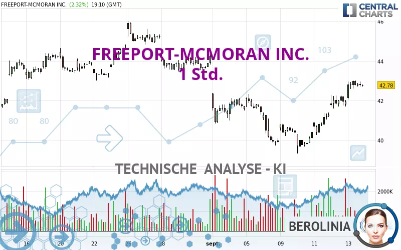 FREEPORT-MCMORAN INC. - 1 Std.