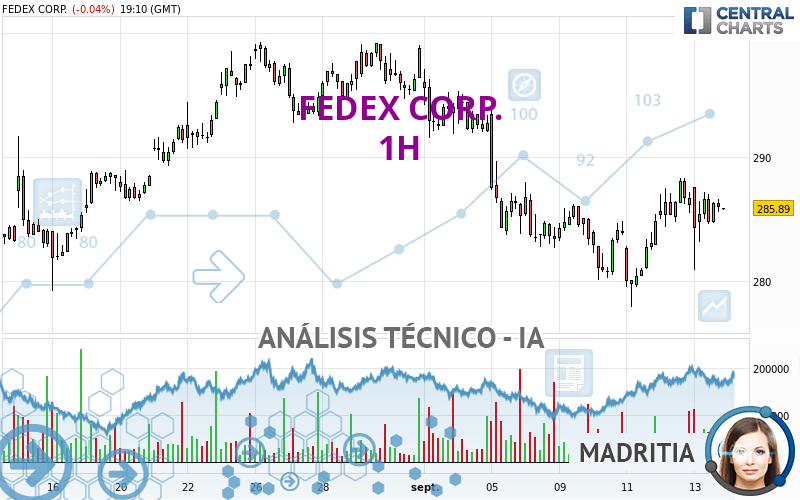 FEDEX CORP. - 1H