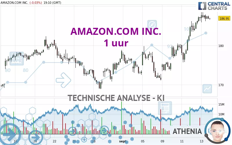 AMAZON.COM INC. - 1H