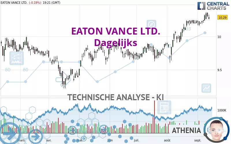 EATON VANCE LTD. - Dagelijks