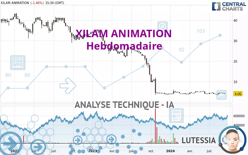 XILAM ANIMATION - Hebdomadaire