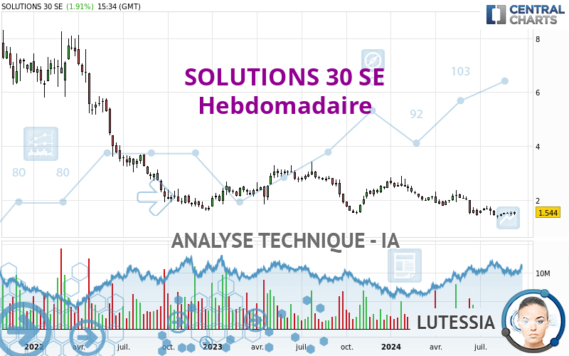 SOLUTIONS 30 SE - Hebdomadaire