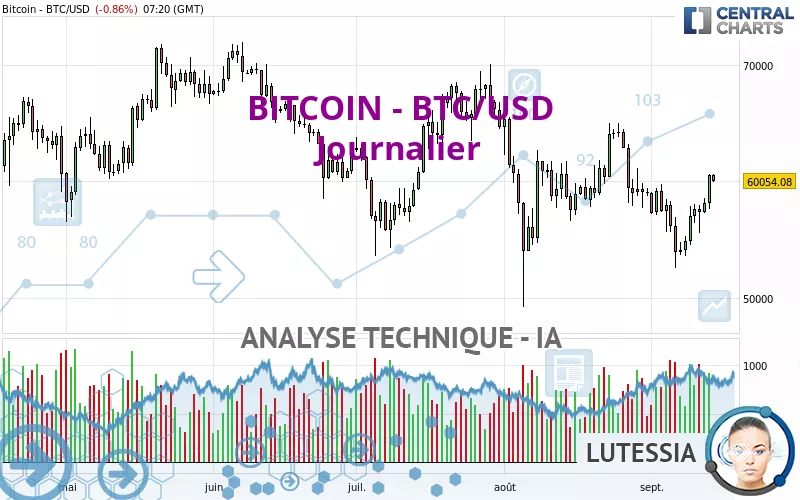 BITCOIN - BTC/USD - Diario