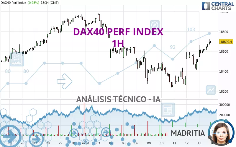 DAX40 PERF INDEX - 1H