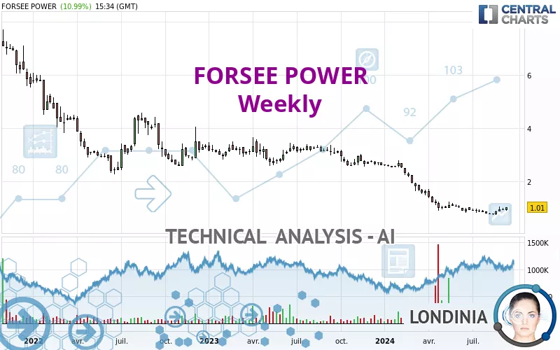 FORSEE POWER - Weekly