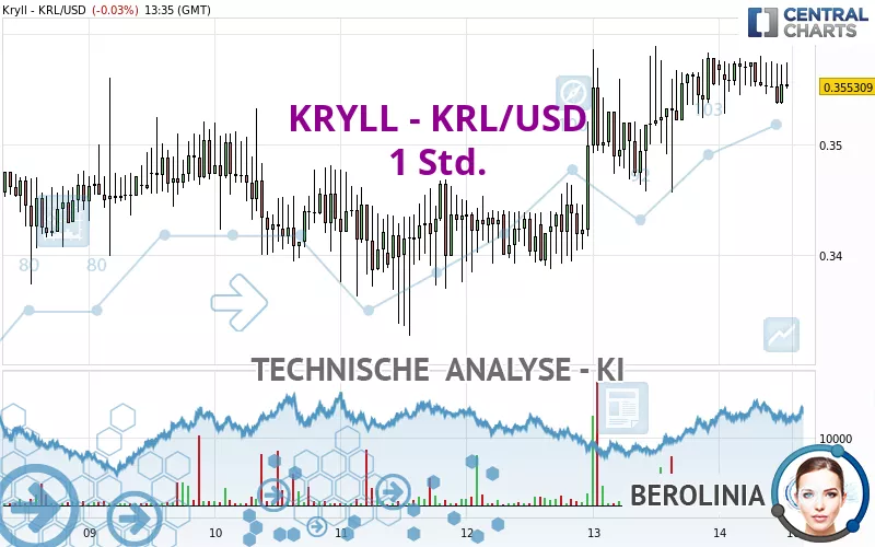 KRYLL - KRL/USD - 1 Std.