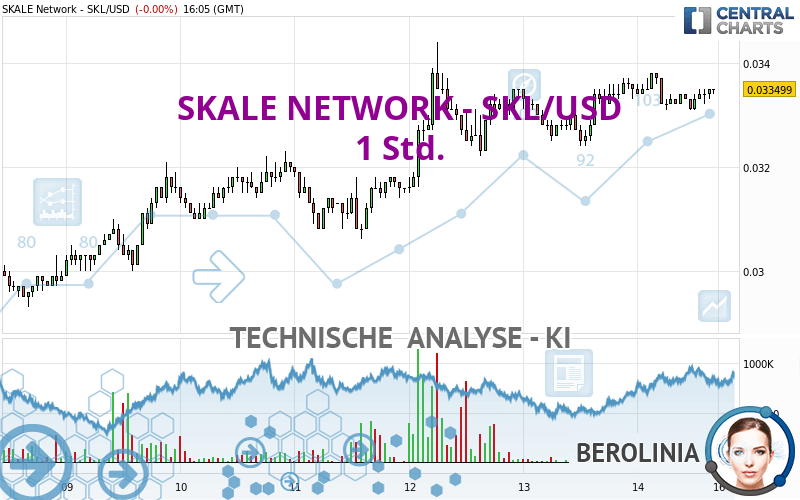 SKALE NETWORK - SKL/USD - 1H