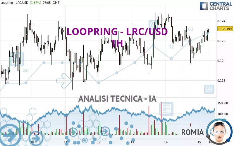 LOOPRING - LRC/USD - 1H