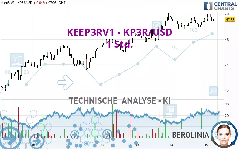 KEEP3RV1 - KP3R/USD - 1 Std.