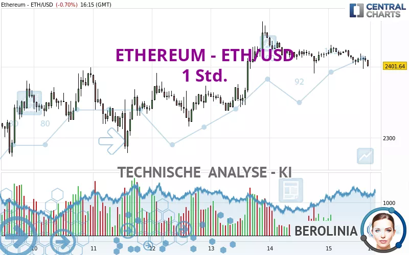 ETHEREUM - ETH/USD - 1H