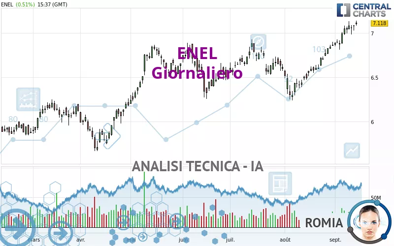 ENEL - Giornaliero