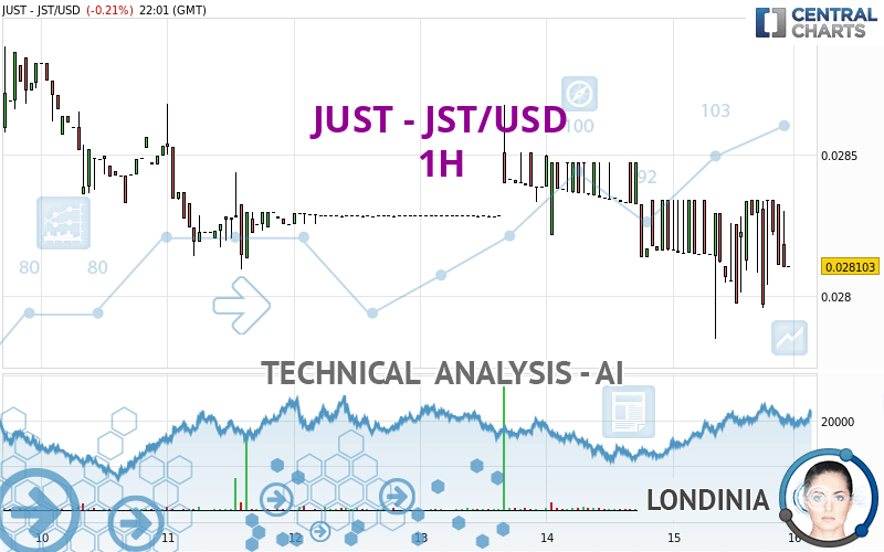 JUST - JST/USD - 1 Std.