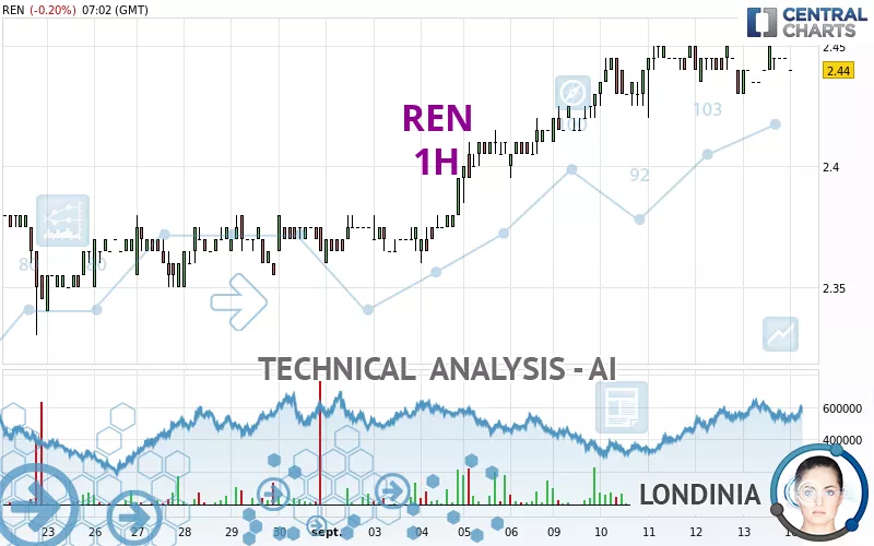 REN - 1H