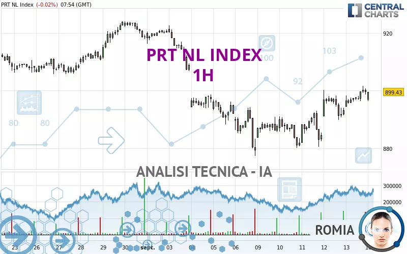 PRT NL INDEX - 1H