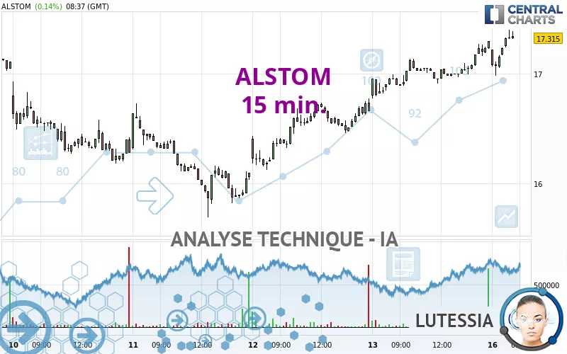 ALSTOM - 15 min.