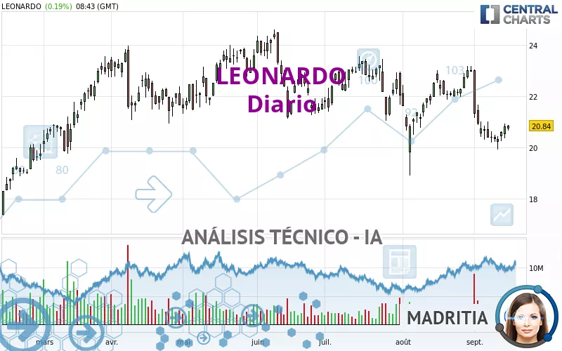 LEONARDO - Diario