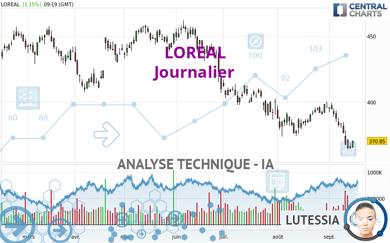 LOREAL - Journalier