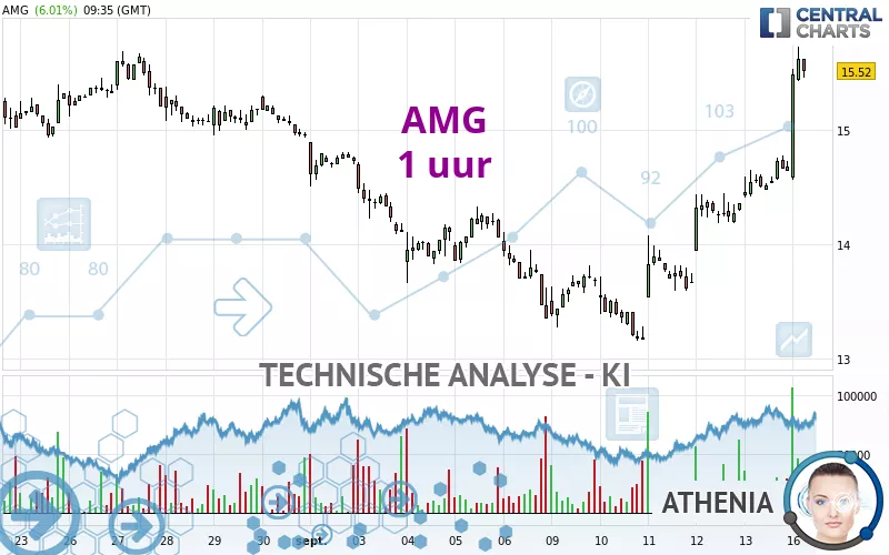 AMG - 1 uur