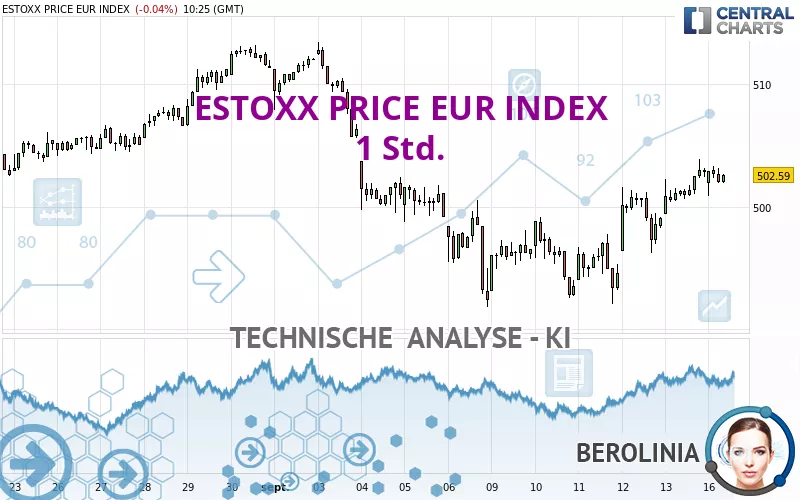 ESTOXX PRICE EUR INDEX - 1 Std.