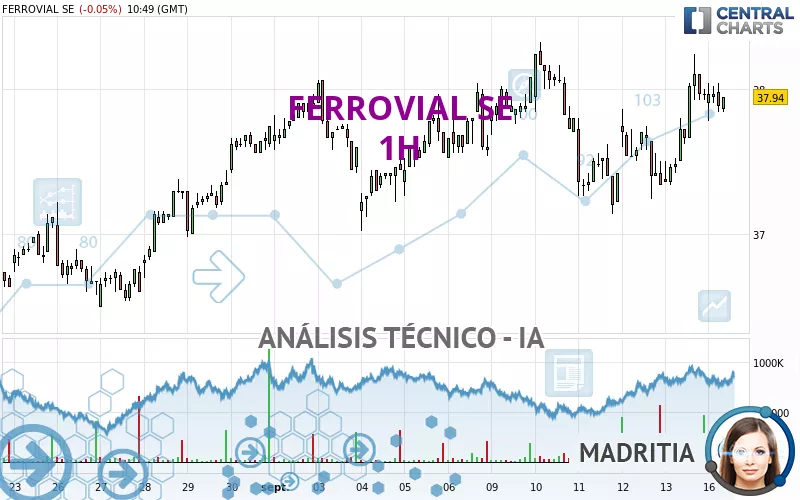 FERROVIAL SE - 1H