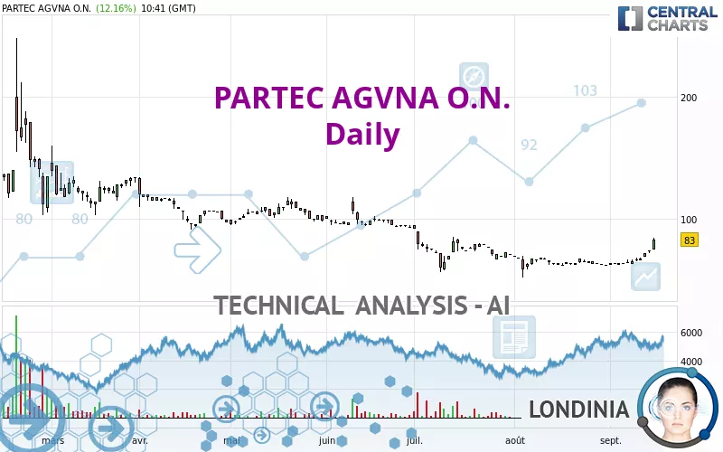 PARTEC AGVNA O.N. - Daily