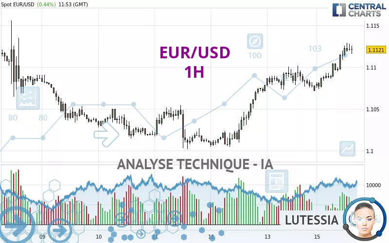 EUR/USD - 1 Std.