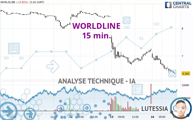 WORLDLINE - 15 min.