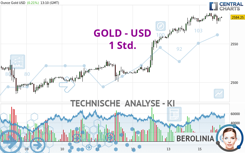 GOLD - USD - 1H