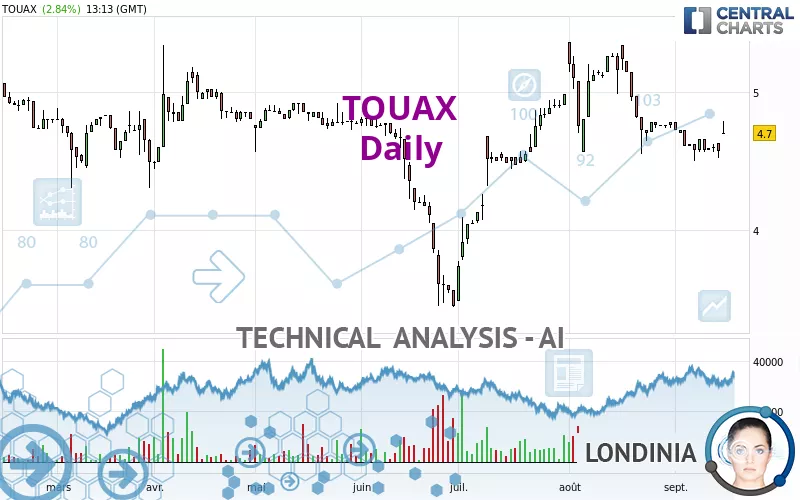 TOUAX - Daily