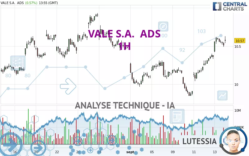 VALE S.A.  ADS - 1H