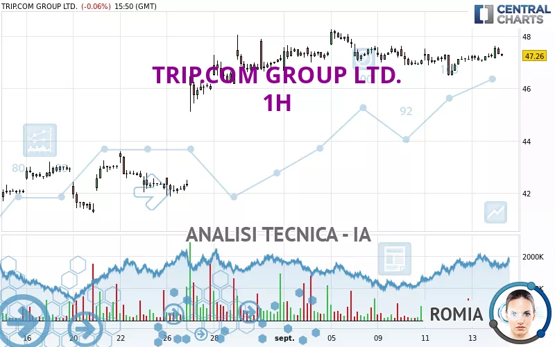 TRIP.COM GROUP LTD. - 1H