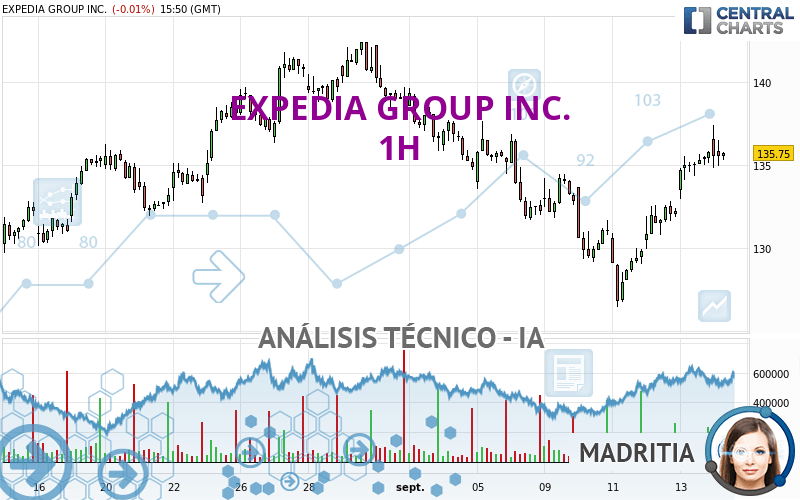 EXPEDIA GROUP INC. - 1H