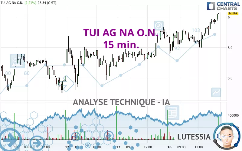 TUI AG NA O.N. - 15 min.