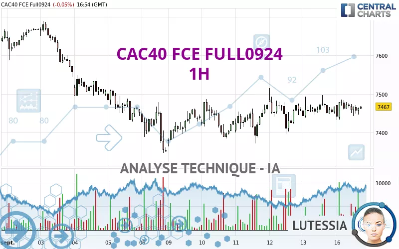 CAC40 FCE FULL0125 - 1H