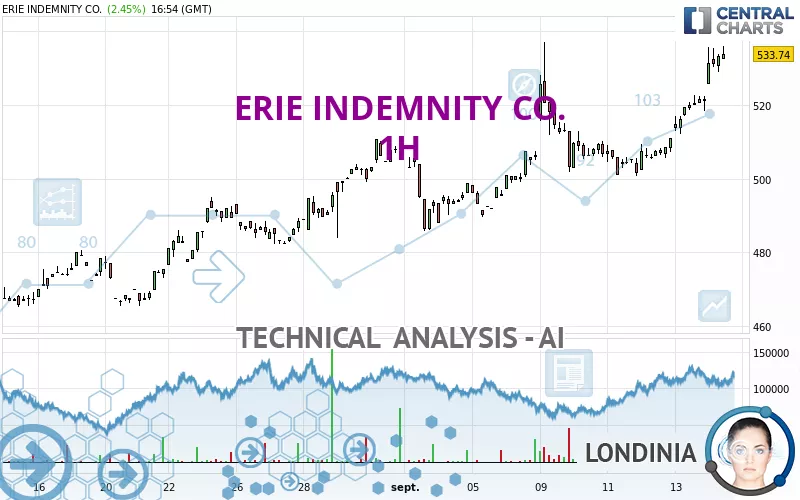 ERIE INDEMNITY CO. - 1H