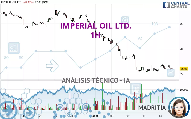 IMPERIAL OIL LTD. - 1H