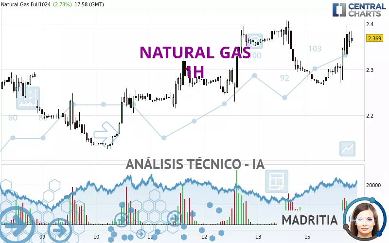 NATURAL GAS - 1H