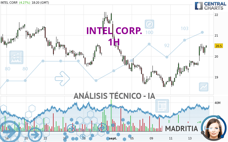 INTEL CORP. - 1H