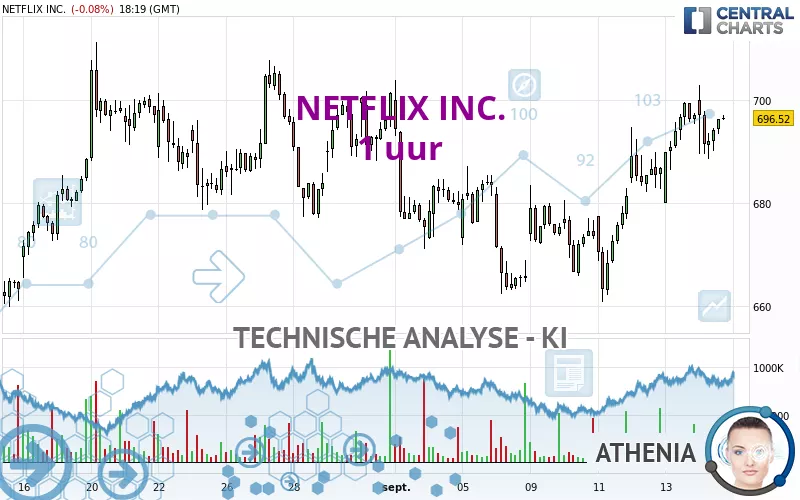 NETFLIX INC. - 1 uur