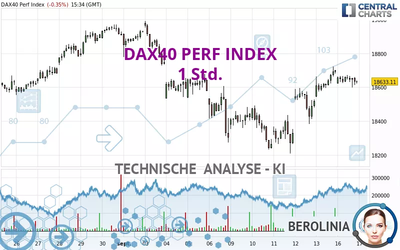 DAX40 PERF INDEX - 1H