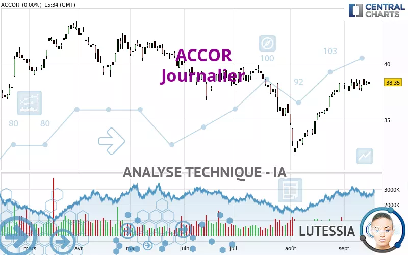 ACCOR - Diario