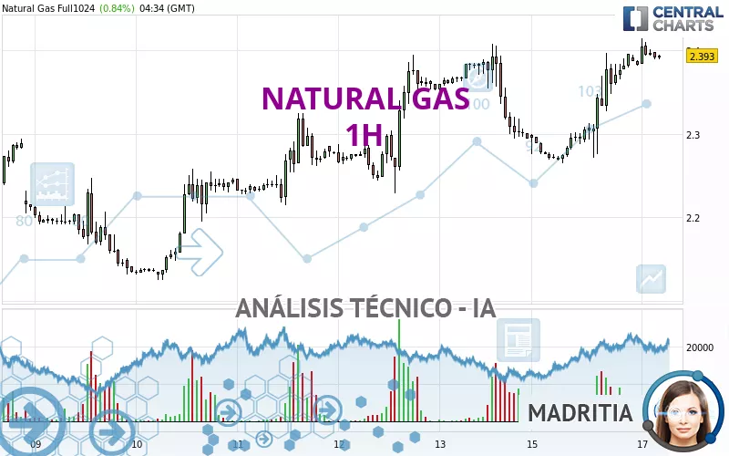 NATURAL GAS - 1H