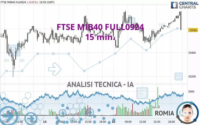 FTSE MIB40 FULL1224 - 15 min.