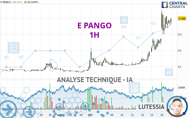 E PANGO - 1H