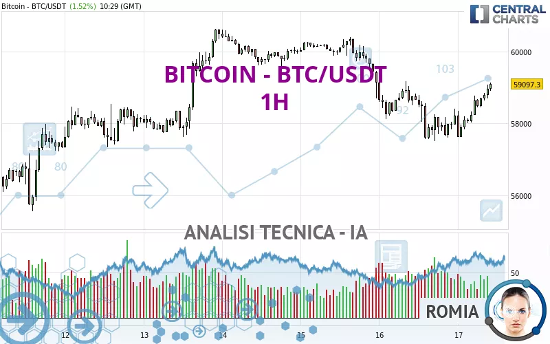 BITCOIN - BTC/USDT - 1H