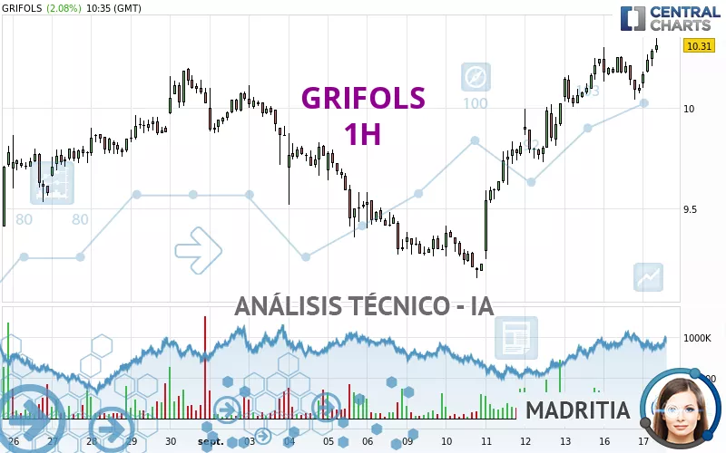 GRIFOLS - 1H