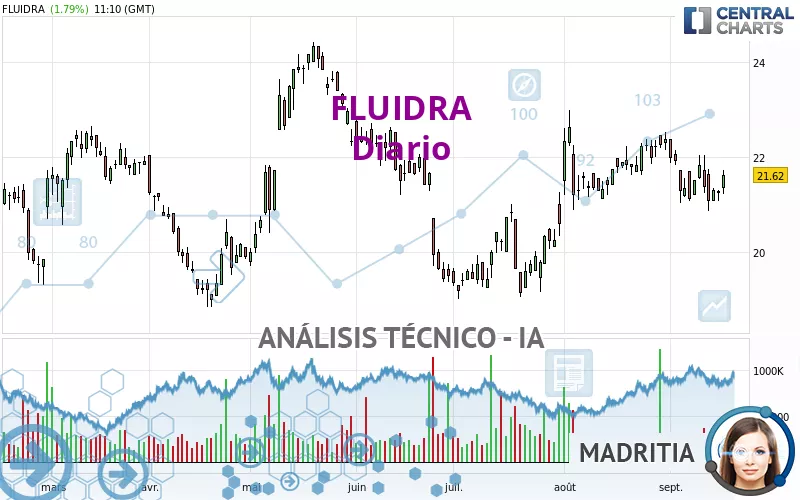 FLUIDRA - Diario