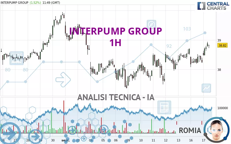 INTERPUMP GROUP - 1H