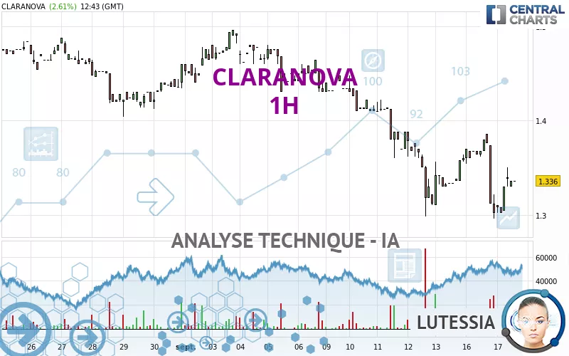 CLARANOVA - 1H