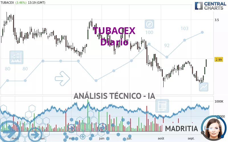 TUBACEX - Diario